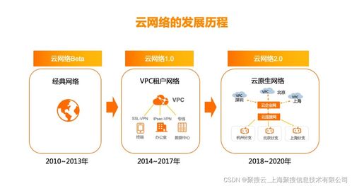 阿里云國(guó)際站代理商 阿里云服務(wù)器運(yùn)行常用環(huán)境都有哪些