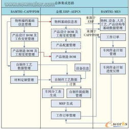 航空制造數(shù)控車間軟件集成技術(shù) 驅(qū)動(dòng)智能制造的信息系統(tǒng)集成服務(wù)